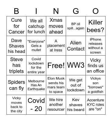 2021 Predictions Bingo Card