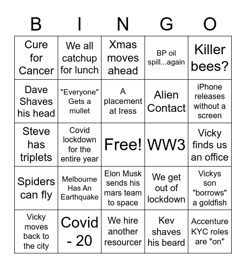 2021 Predictions Bingo Card