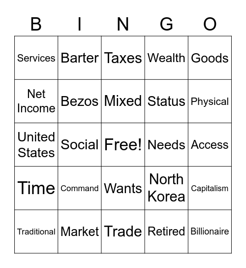 Economic Systems Bingo Card