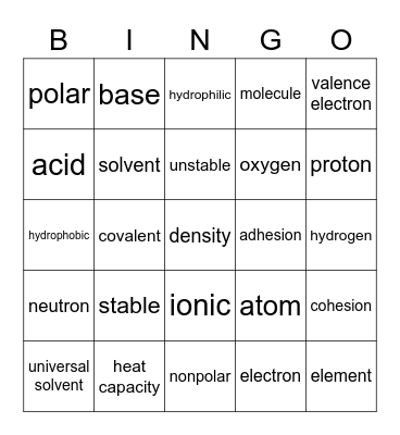 intro to chemistry bingo Card