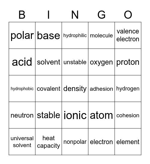 intro to chemistry bingo Card