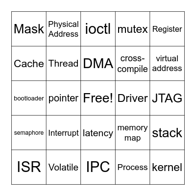 Firmware Bingo Card