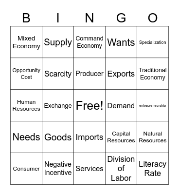 Economy Bingo Card