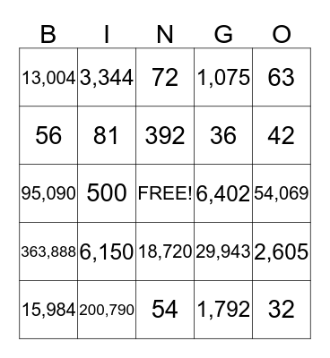 Multiplication Bingo Card