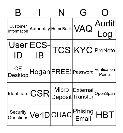 Online Banking  Bingo Card