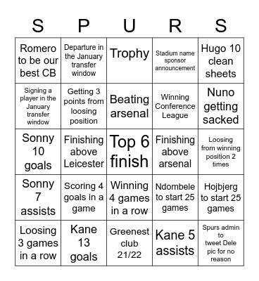 Spurs Bingo Card