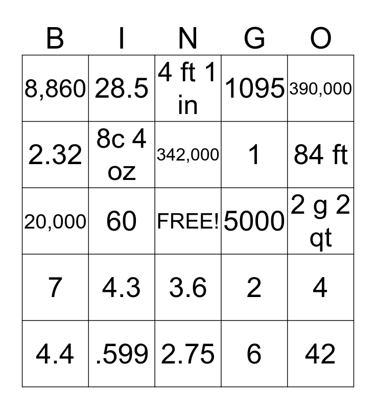 MEASUREMENT BINGO Card