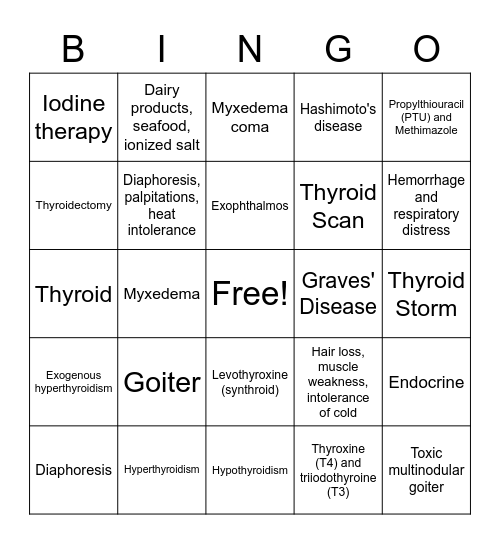 THYROID Bingo Card