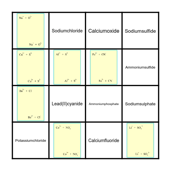 สูตรเคมีและชื่อสารประกอบไอออนิก Bingo Card
