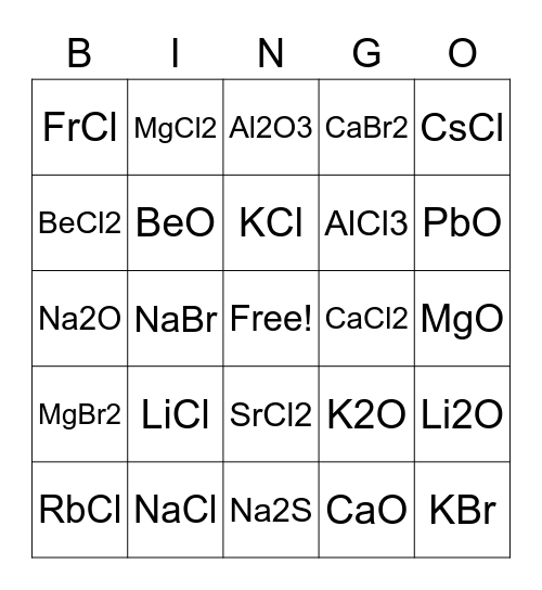 Naming Ionic Compounds Bingo Card