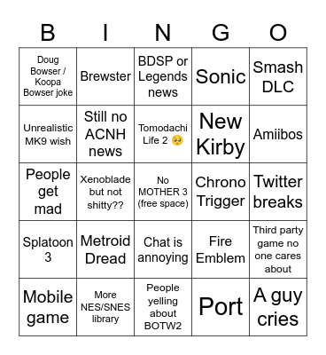 Nintendo Direct Bingo Card