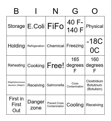 Food Safety Bingo Card