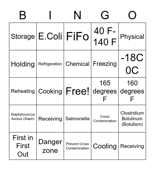 Food Safety Bingo Card