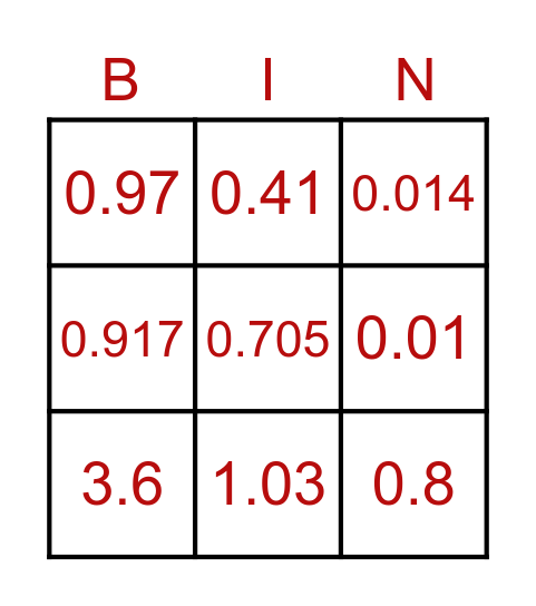 การหารทศนิยม Bingo Card