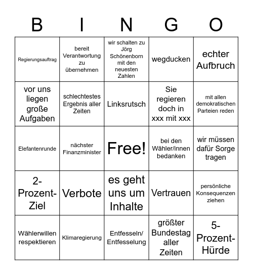 Bundestagswahl 2021 Bingo Card