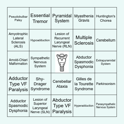 Neurological Voice Disorders Bingo Card