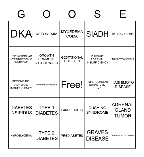 Endocrine Emergencies Bingo Card