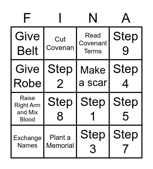 Blood Covenant Final Bingo Card