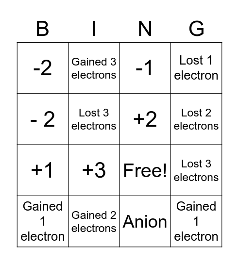 IONS Bingo Card