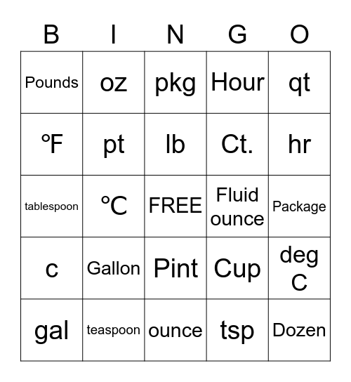 Abbreviations Bingo Card