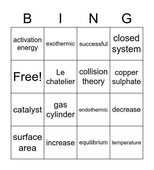 Rates and Equilibria Bingo Card