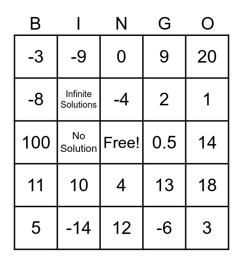 Solving Equations Bingo Card