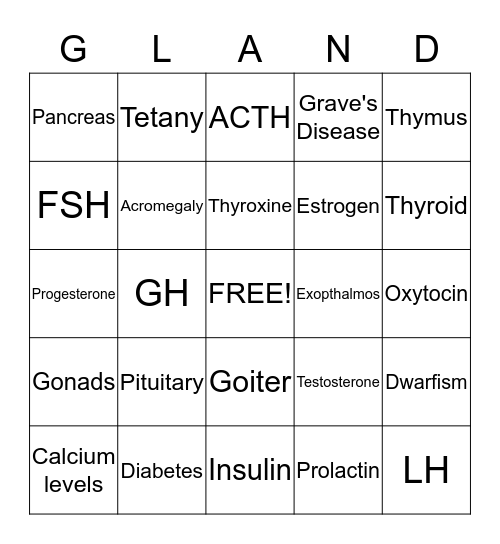 ENDO BINGO Card