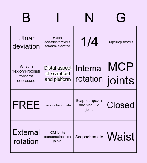 Wrist Image Critique Bingo Card