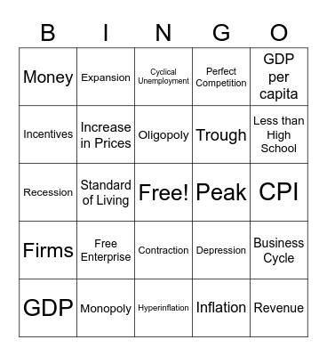 Economics Review Bingo Card