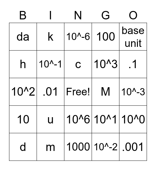 Metric Bingo Card