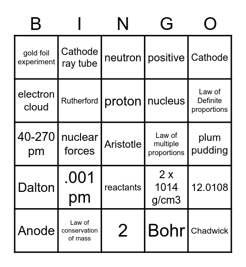 Atomic Theory Foldable Bingo Card