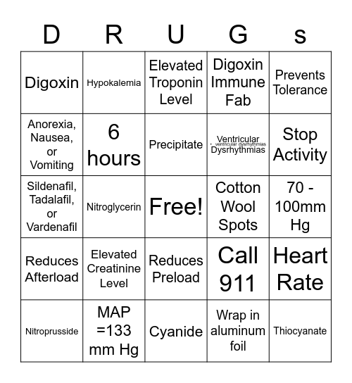 Pharmacology for Cardiac Problems Bingo Card