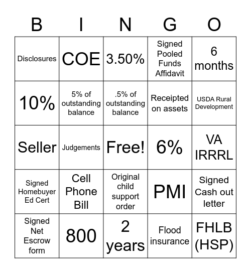 Mortgage Loan Processing BINGO Card