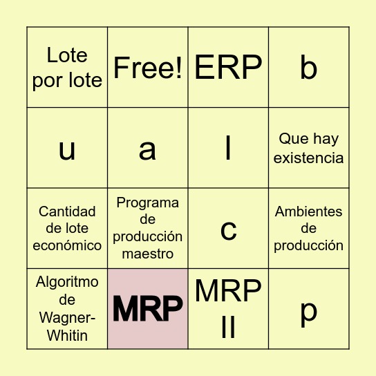 Planeación de requerimientos de recursos Bingo Card