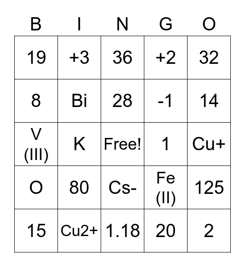 Ion and Isotope Bingo Card