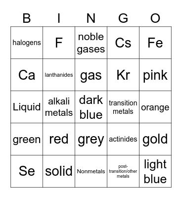 Groups of the Periodic Table Bingo Card