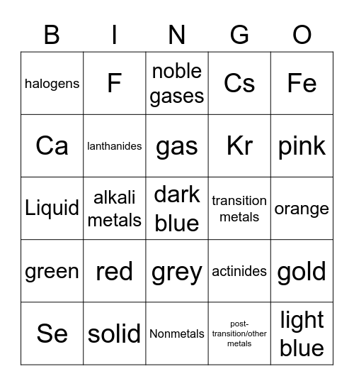 Groups of the Periodic Table Bingo Card