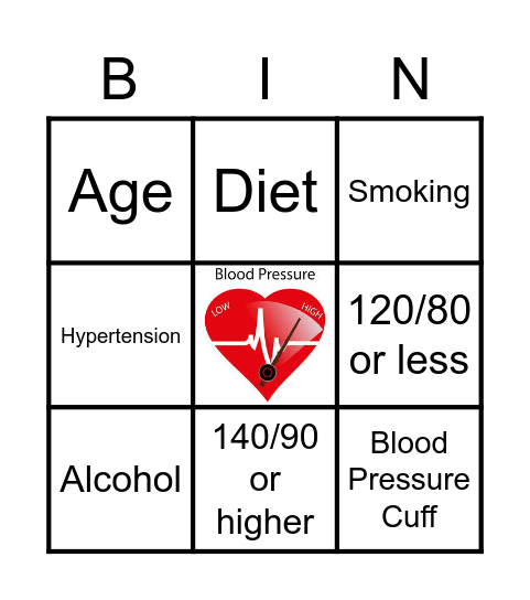 Hypertension Bingo Card