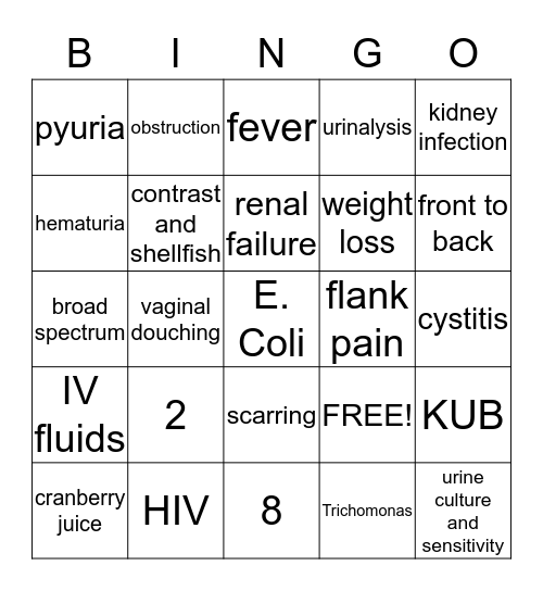 Pyelonephritis Bingo Card