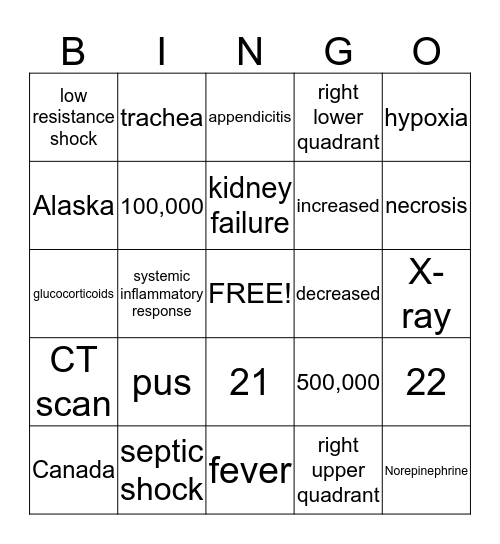Case Study Bingo Card