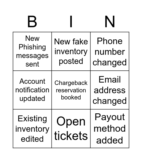 Possible Indicator of ATO Bingo Card