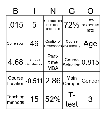 Part-time MBA BINGO Card