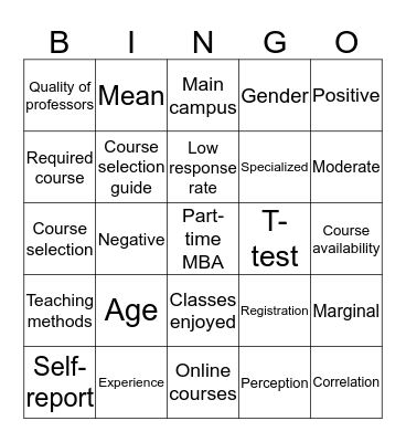 Part-time MBA BINGO Card