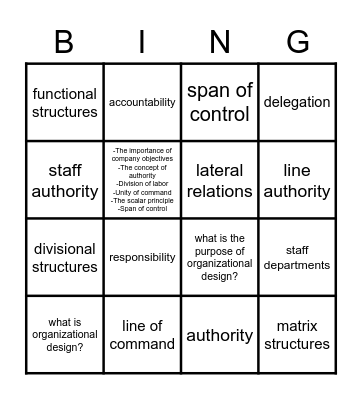 Explain the organizational design of business. Bingo Card