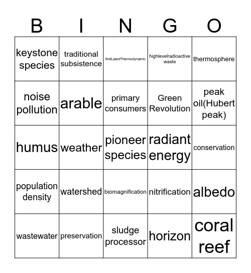 APES Review- Year End Bingo Card