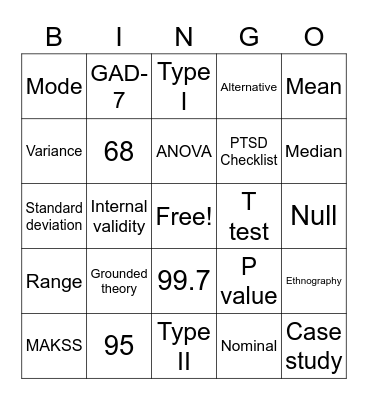 5018 Research Exam Review Bingo Card