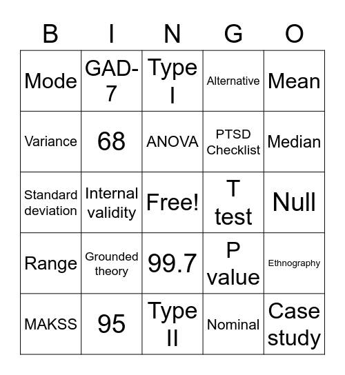 5018 Research Exam Review Bingo Card