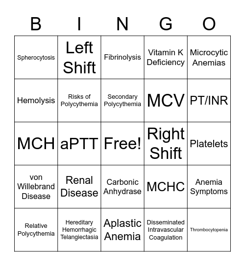 Pathophysiology Bingo Card