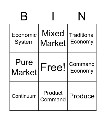 Types of Economies Bingo Card