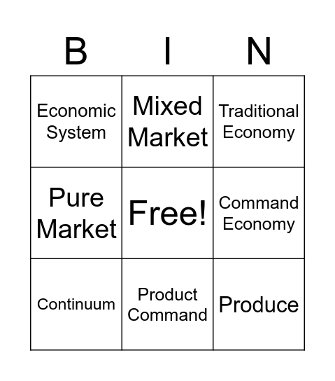 Types of Economies Bingo Card